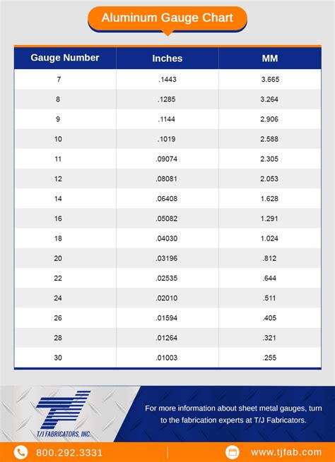 aluminum sheet metal thicknesses|aluminum sheet thickness chart.